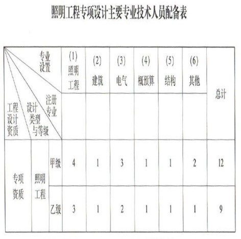 照明工程專項(xiàng)設(shè)計(jì)資質(zhì).jpg