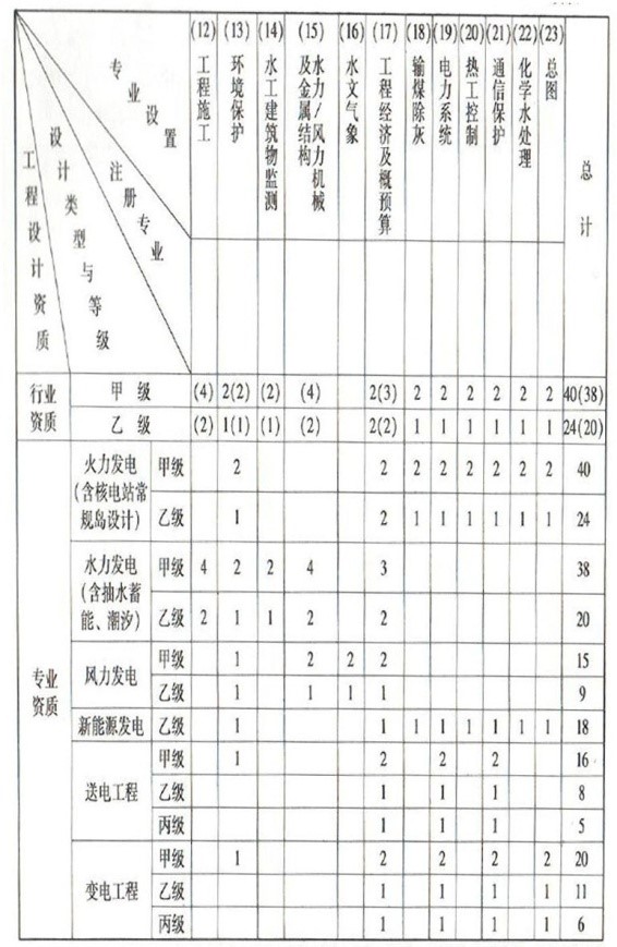 電力行業(yè)設(shè)計(jì)資質(zhì)1.jpg