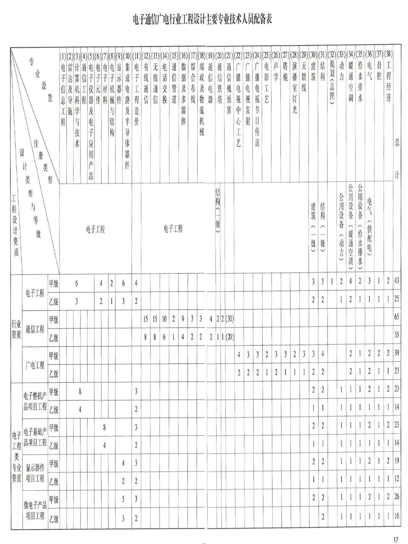 電子通信廣電行業(yè)工程設計資質(zhì).jpg